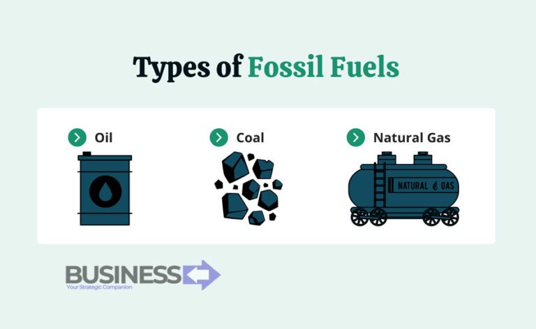 The Pros and Cons of Different Fuel Types: A Comparison of Gasoline, Diesel, and Electric