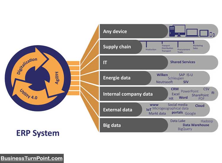 Utilities Business Intelligence solutions and analytics