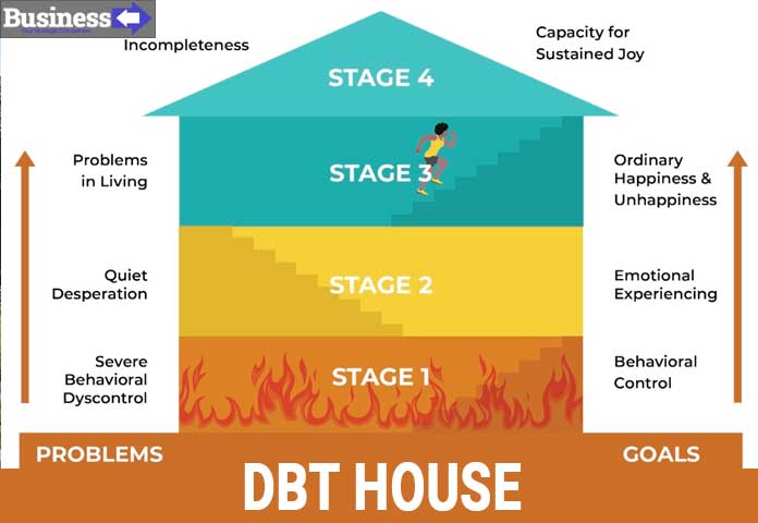 DBT House: The Ultimate Guide to Success